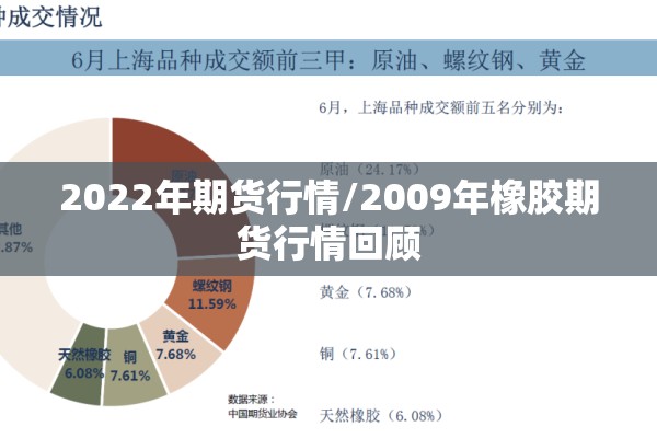 2022年期货行情/2009年橡胶期货行情回顾