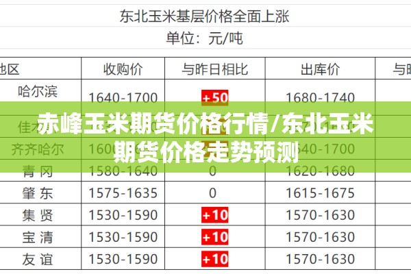 赤峰玉米期货价格行情/东北玉米期货价格走势预测 赤峰玉米期货价格行情/东北玉米期货价格走势预测