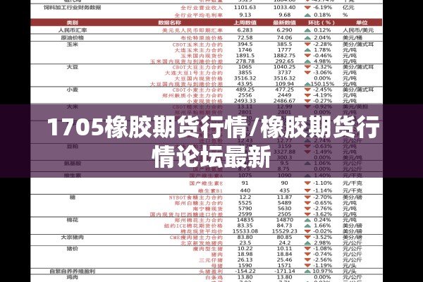 1705橡胶期货行情/橡胶期货行情论坛最新