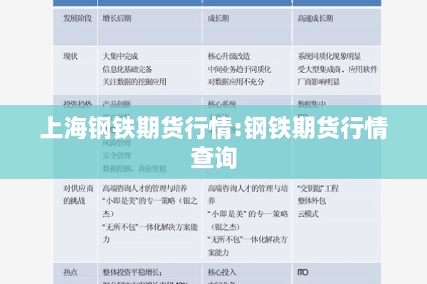 上海钢铁期货行情:钢铁期货行情查询