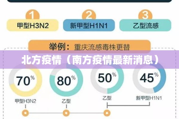北方疫情（南方疫情最新消息）