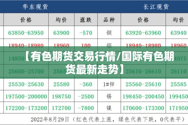 【有色期货交易行情/国际有色期货最新走势】