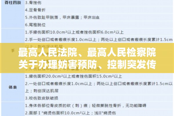 最高人民法院、最高人民检察院关于办理妨害预防	、控制突发传染病疫情等灾害的刑事案件具体应用法律若干问题的简单介绍