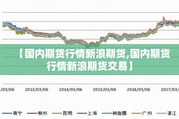 【国内期货行情新浪期货,国内期货行情新浪期货交易】 【国内期货行情新浪期货,国内期货行情新浪期货交易】