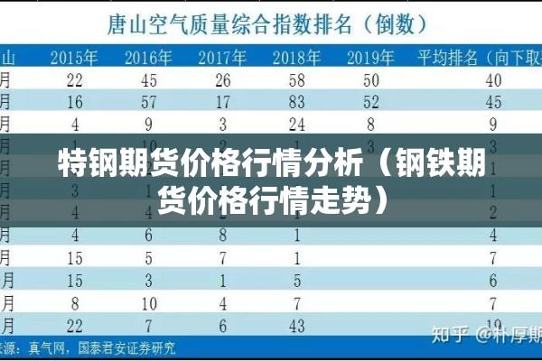 特钢期货价格行情分析（钢铁期货价格行情走势）