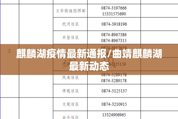 麒麟湖疫情最新通报/曲靖麒麟湖最新动态