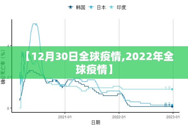 【12月30日全球疫情,2022年全球疫情】