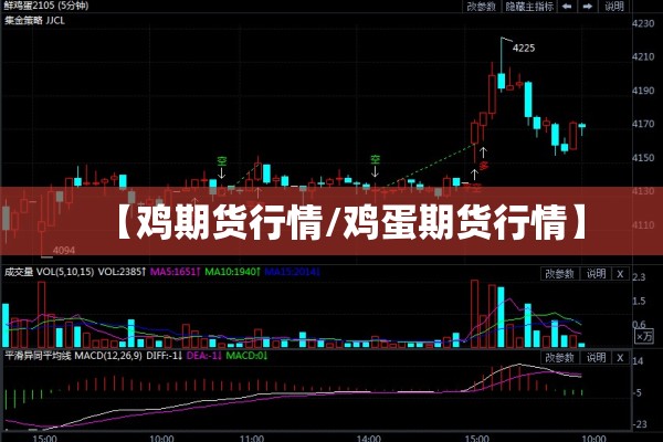 【鸡期货行情/鸡蛋期货行情】