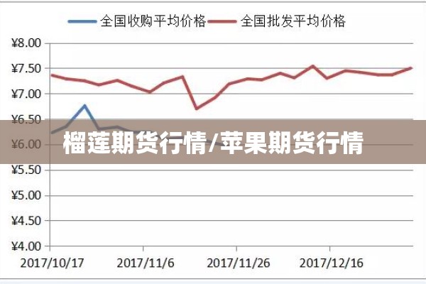 榴莲期货行情/苹果期货行情 榴莲期货行情/苹果期货行情