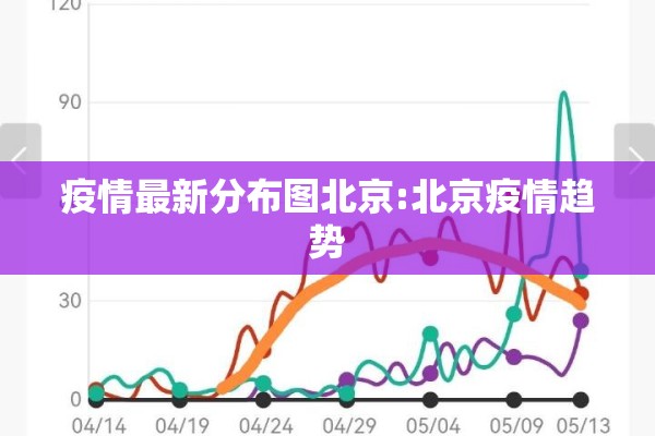 疫情最新分布图北京:北京疫情趋势