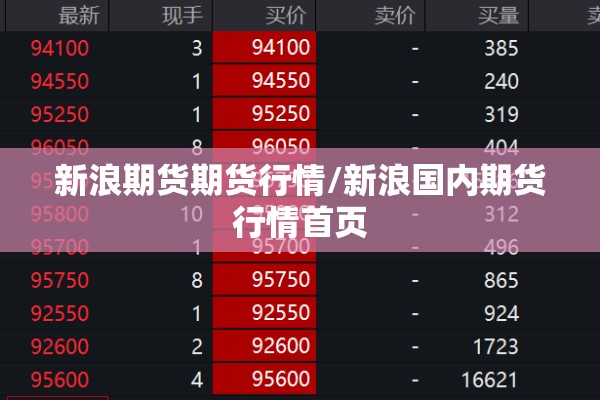 新浪期货期货行情/新浪国内期货行情首页