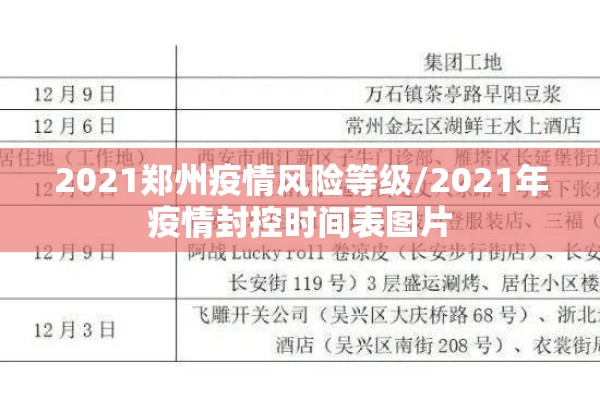 2021郑州疫情风险等级/2021年疫情封控时间表图片