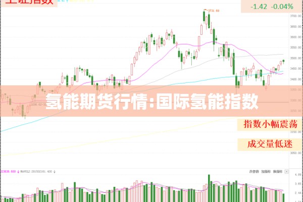 氢能期货行情:国际氢能指数 氢能期货行情:国际氢能指数