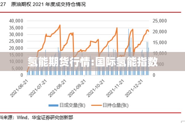 氢能期货行情:国际氢能指数 氢能期货行情:国际氢能指数
