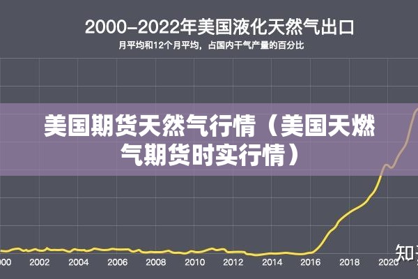 美国期货天然气行情（美国天燃气期货时实行情）