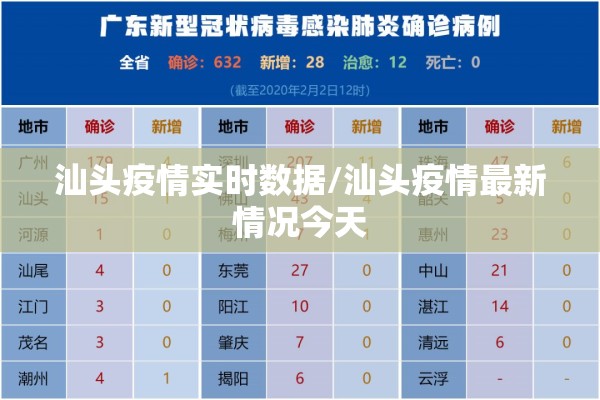 汕头疫情实时数据/汕头疫情最新情况今天