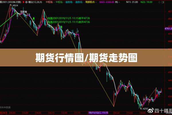 期货行情图/期货走势图