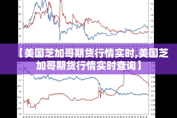 【美国芝加哥期货行情实时,美国芝加哥期货行情实时查询】