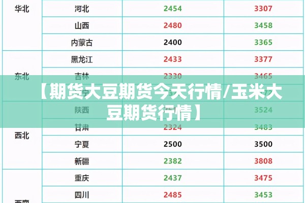【期货大豆期货今天行情/玉米大豆期货行情】