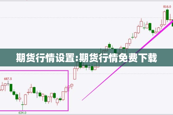 期货行情设置:期货行情免费下载 期货行情设置:期货行情免费下载