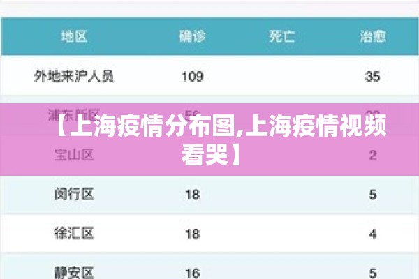 【上海疫情分布图,上海疫情视频看哭】