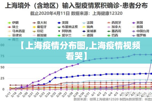 【上海疫情分布图,上海疫情视频看哭】 【上海疫情分布图,上海疫情视频看哭】