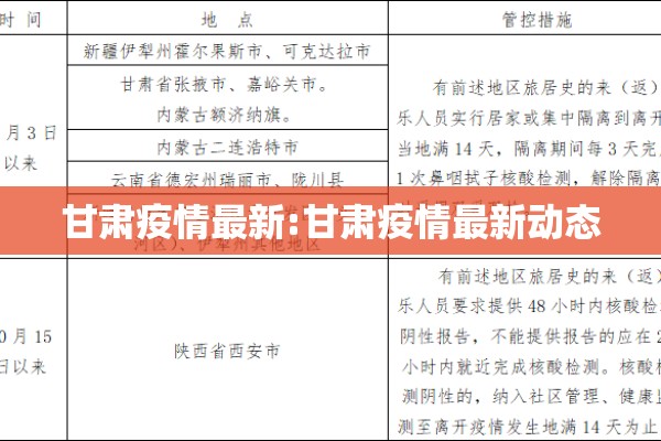 甘肃疫情最新:甘肃疫情最新动态
