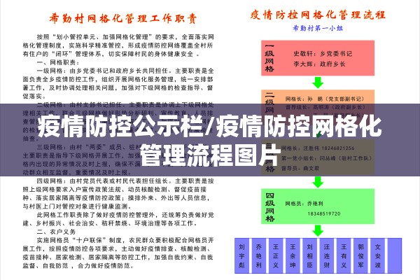 疫情防控公示栏/疫情防控网格化管理流程图片