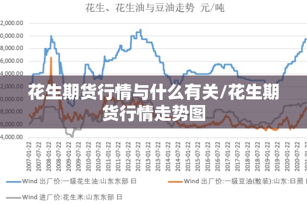 花生期货行情与什么有关/花生期货行情走势图