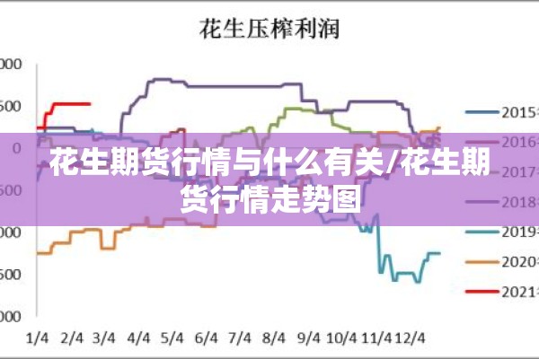 花生期货行情与什么有关/花生期货行情走势图 花生期货行情与什么有关/花生期货行情走势图