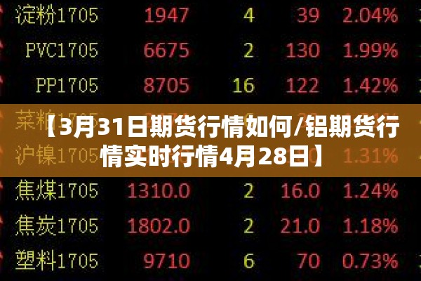 【3月31日期货行情如何/铝期货行情实时行情4月28日】