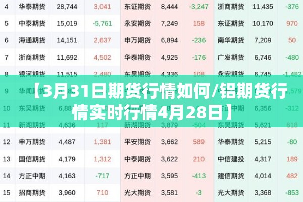 【3月31日期货行情如何/铝期货行情实时行情4月28日】 【3月31日期货行情如何/铝期货行情实时行情4月28日】