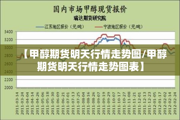 【甲醇期货明天行情走势图/甲醇期货明天行情走势图表】