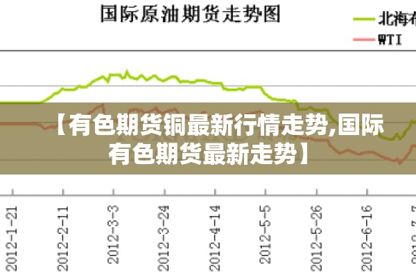 【有色期货铜最新行情走势,国际有色期货最新走势】