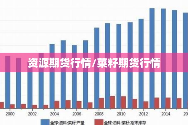 资源期货行情/菜籽期货行情