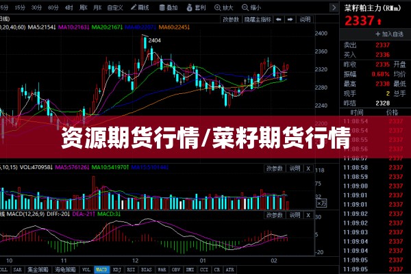 资源期货行情/菜籽期货行情