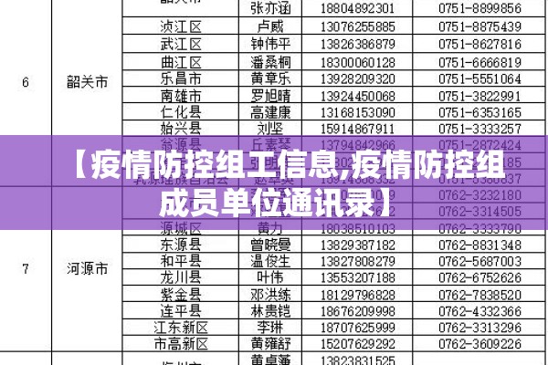 【疫情防控组工信息,疫情防控组成员单位通讯录】 【疫情防控组工信息,疫情防控组成员单位通讯录】