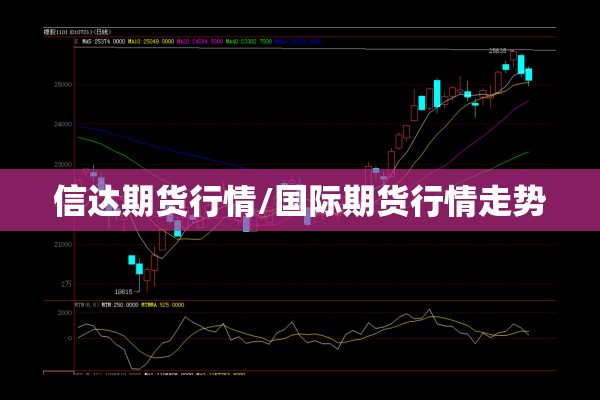 信达期货行情/国际期货行情走势 信达期货行情/国际期货行情走势