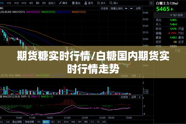 期货糖实时行情/白糖国内期货实时行情走势