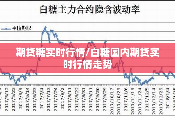 期货糖实时行情/白糖国内期货实时行情走势