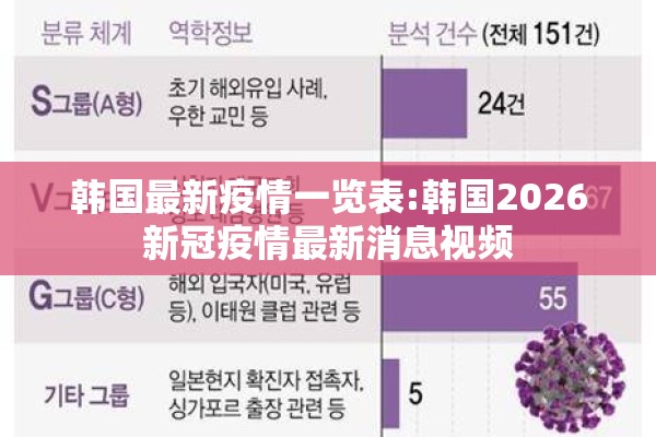 韩国最新疫情一览表:韩国2026新冠疫情最新消息视频