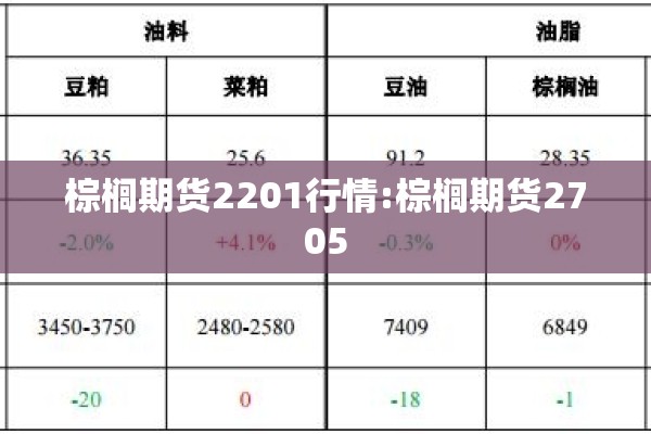 棕榈期货2201行情:棕榈期货2705