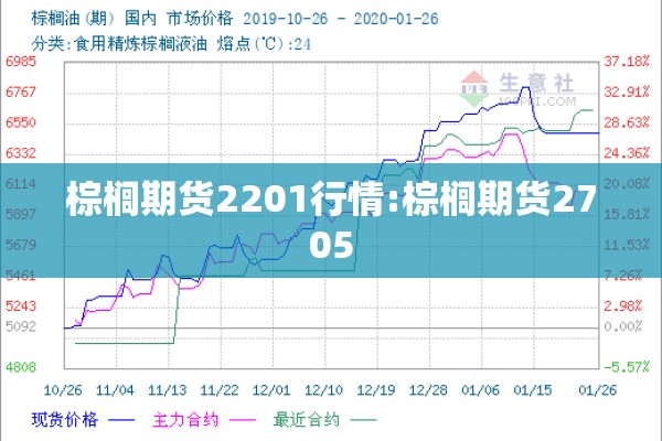 棕榈期货2201行情:棕榈期货2705 棕榈期货2201行情:棕榈期货2705
