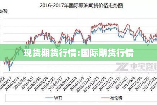现货期货行情:国际期货行情