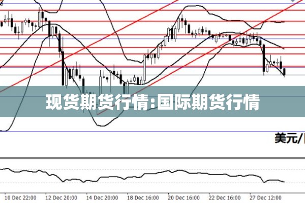 现货期货行情:国际期货行情 现货期货行情:国际期货行情