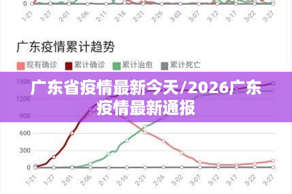 广东省疫情最新今天/2026广东疫情最新通报 广东省疫情最新今天/2026广东疫情最新通报