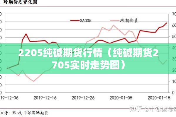 2205纯碱期货行情（纯碱期货2705实时走势图）