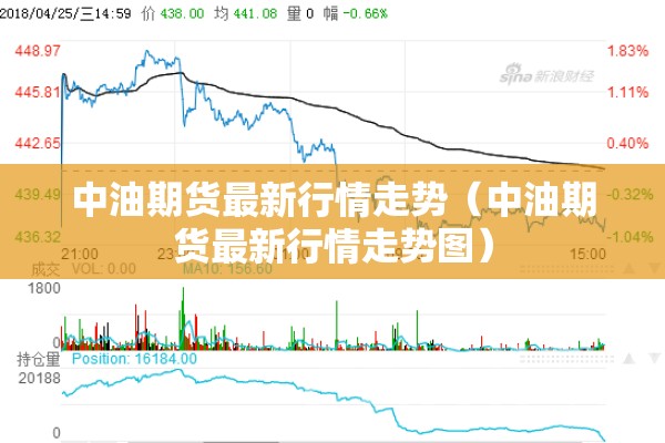 中油期货最新行情走势(中油期货最新行情走势图) 中油期货最新行情走势(中油期货最新行情走势图)
