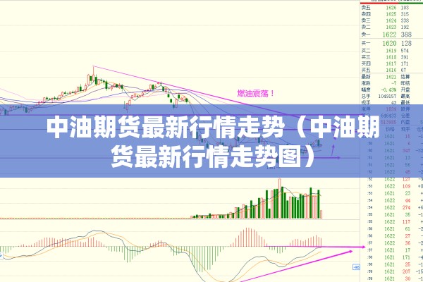 中油期货最新行情走势(中油期货最新行情走势图) 中油期货最新行情走势(中油期货最新行情走势图)
