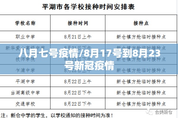 八月七号疫情/8月17号到8月23号新冠疫情